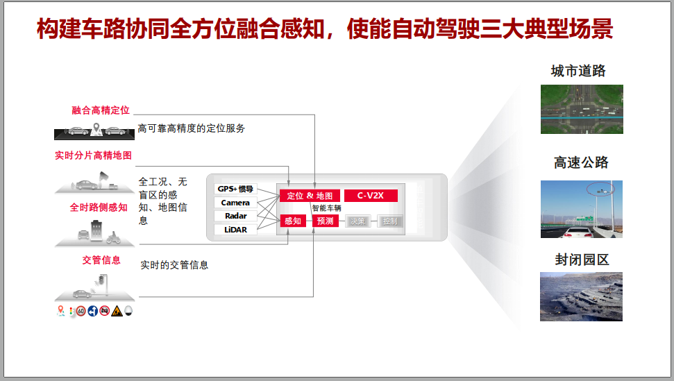 华为5G＋C-V2X车联网解决方案介绍！