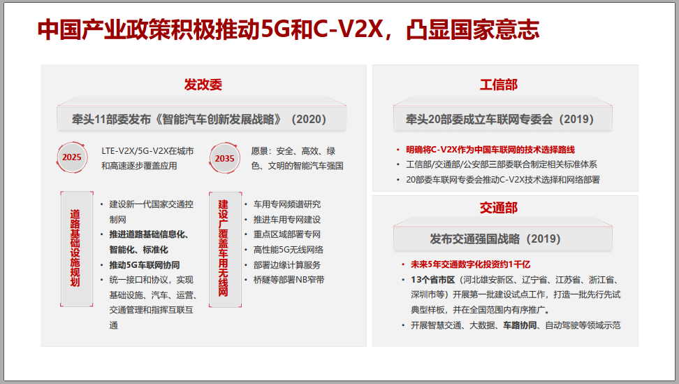 华为5G＋C-V2X车联网解决方案介绍！