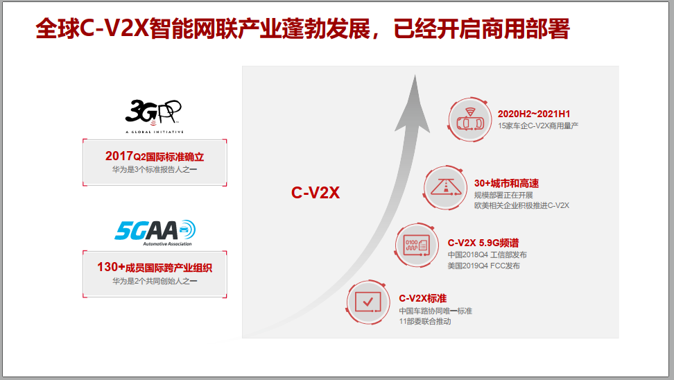 华为5G＋C-V2X车联网解决方案介绍！