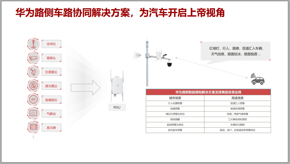 华为5G＋C-V2X车联网解决方案介绍！