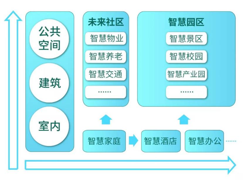 鸿雁照明布局2020新基建，压力之下的开门红！