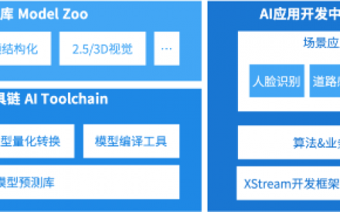 AI芯片行业领导者推出最新一代“开工开物”，用于产业智慧升级！