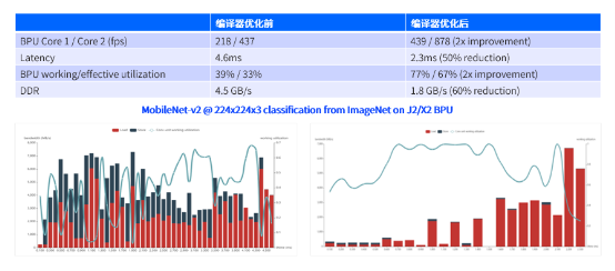 AI芯片行业领导者推出最新一代“开工开物”，用于产业智慧升级！