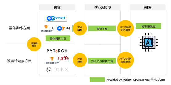 AI芯片行业领导者推出最新一代“开工开物”，用于产业智慧升级！