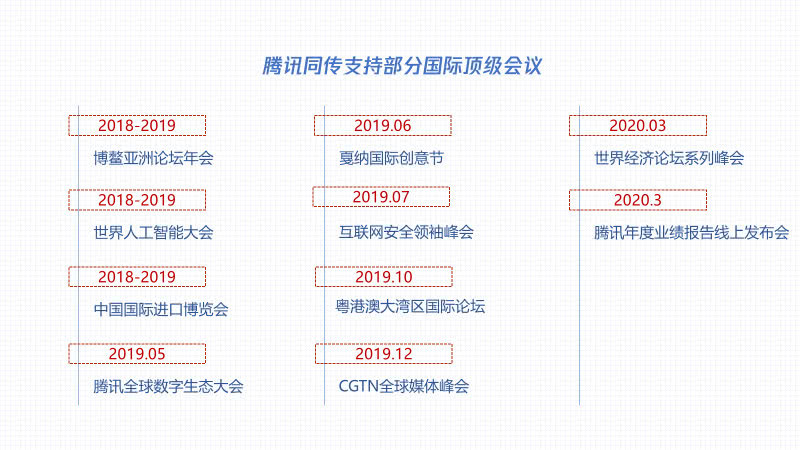 中国AI智能技术受国际认可，腾讯助力联合国75周年活动！