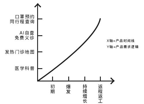 我们对腾讯「战疫」实情一无所知