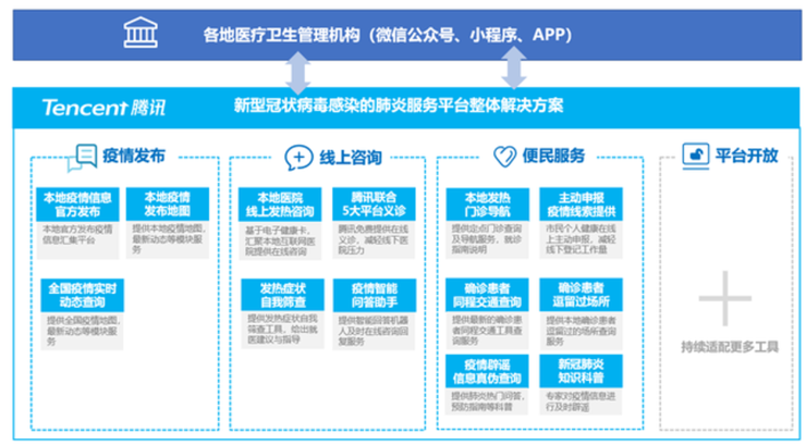 腾讯：疫情发生了，腾讯该做些什么？