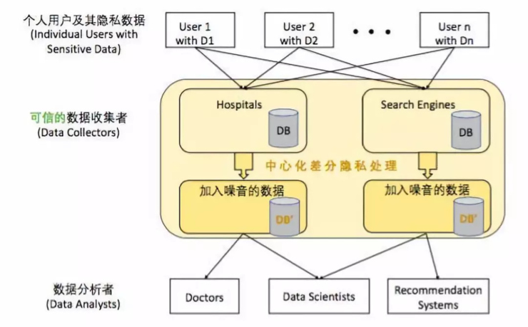 解密第四范式的差分隐私算法：基于样本和基于特征切分的机器学习算法