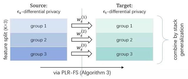 解密第四范式的差分隐私算法：基于样本和基于特征切分的机器学习算法