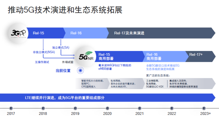 2020年5G部署加快，高通如何面对？