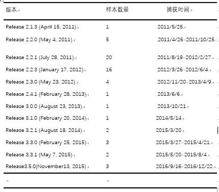 五大证据揭露 CIA 对中国进行了长达 11 年的网络攻击和渗透！