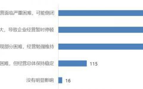 新冠疫情肆虐全国，给教育行业带来深刻的变革！