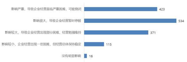 新冠疫情肆虐全国，给教育行业带来深刻的变革！