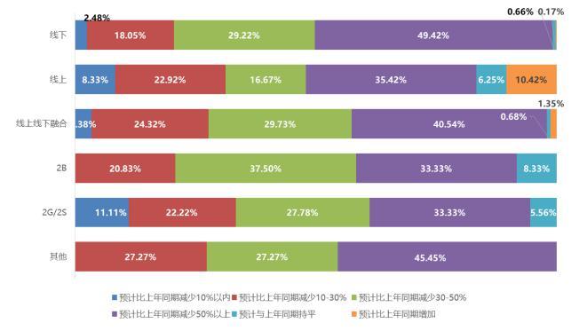 新冠疫情肆虐全国，给教育行业带来深刻的变革！