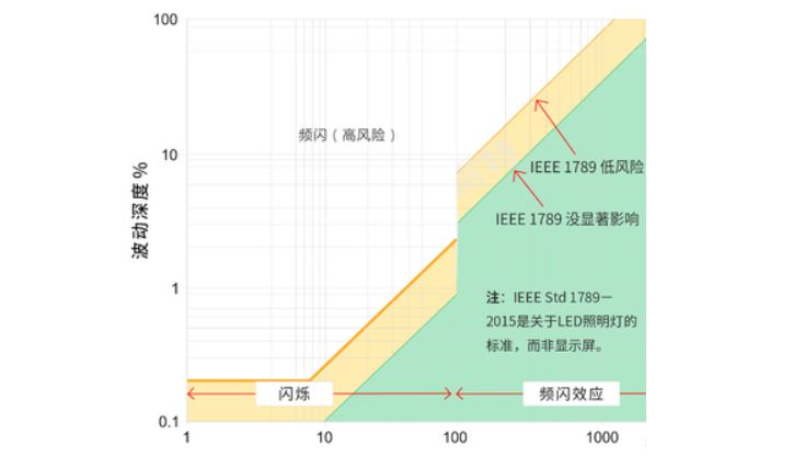 无论是 LCD 还是 OLED，两者都各有优劣！