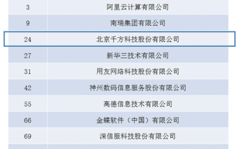 2019年中国软件百强排名：华为第一、阿里云第三！
