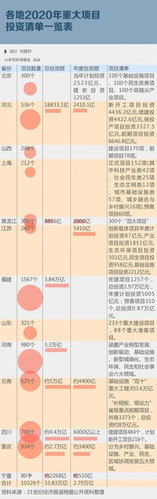 “新基建”七大领域涉及诸多产业链：新型基础设施建设不是新概念！