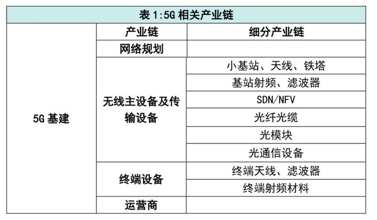 “新基建”七大领域涉及诸多产业链：新型基础设施建设不是新概念！