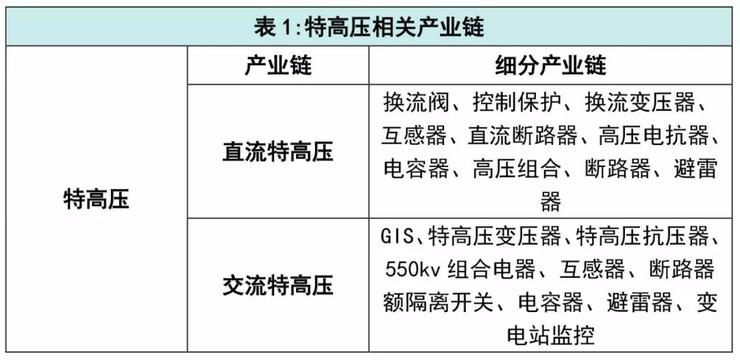 “新基建”七大领域涉及诸多产业链：新型基础设施建设不是新概念！