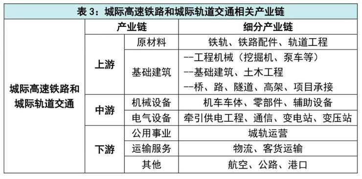 “新基建”七大领域涉及诸多产业链：新型基础设施建设不是新概念！