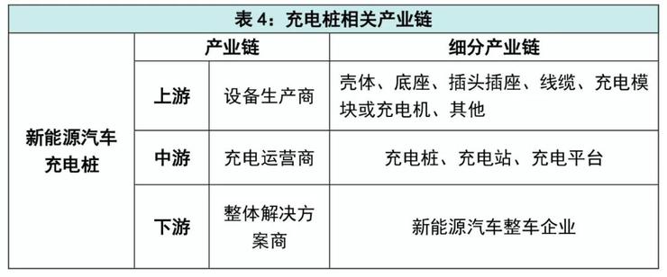 “新基建”七大领域涉及诸多产业链：新型基础设施建设不是新概念！