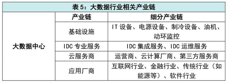 “新基建”七大领域涉及诸多产业链：新型基础设施建设不是新概念！