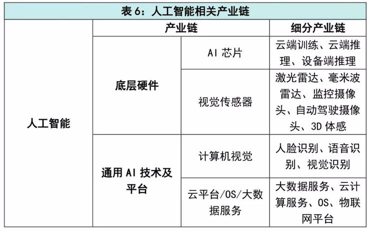 “新基建”七大领域涉及诸多产业链：新型基础设施建设不是新概念！