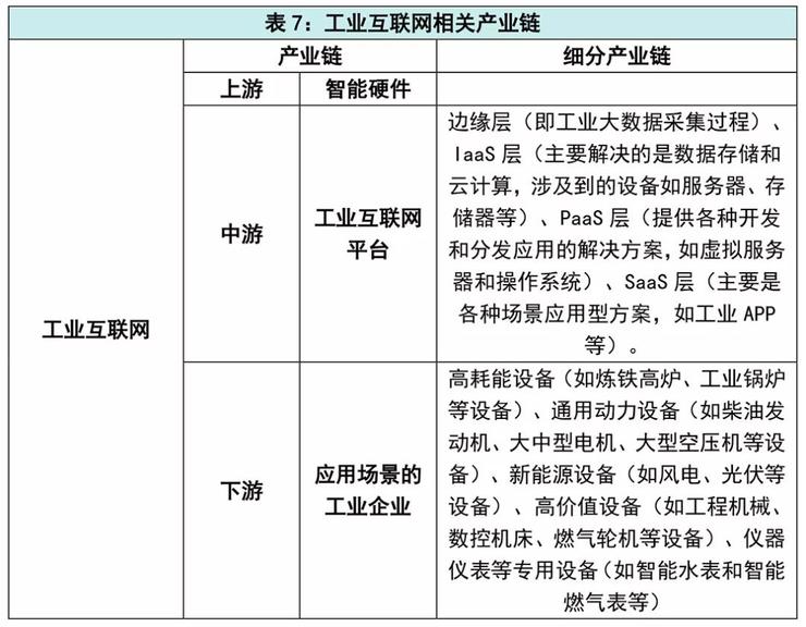 “新基建”七大领域涉及诸多产业链：新型基础设施建设不是新概念！