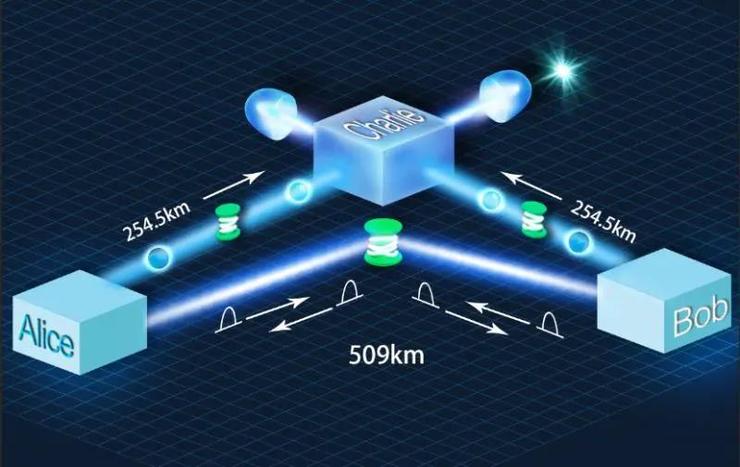 "发送-不发送"独立激光器：509 公里安全双场量子密钥分发！