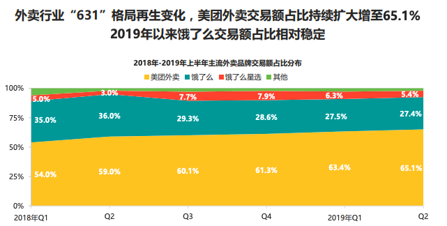 饿了么口碑为阿里本地生活打下了半壁江山，但还不够！