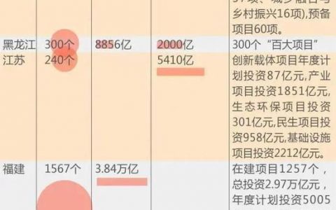 “新基建”横空出世，34万亿将发力新型基础设施建设！