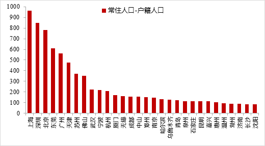 “新基建”横空出世，34万亿将发力新型基础设施建设！