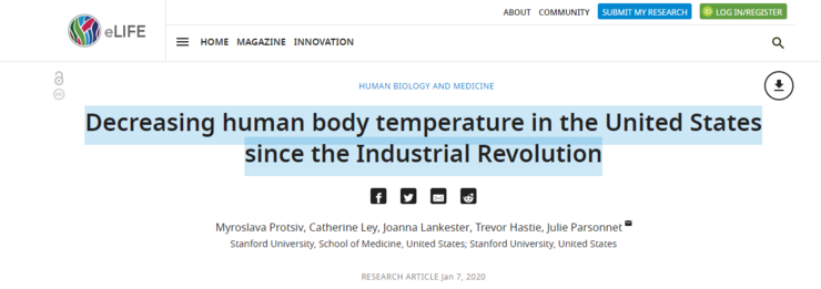 最新研究显示：人类体温每10年下降0.03摄氏度！