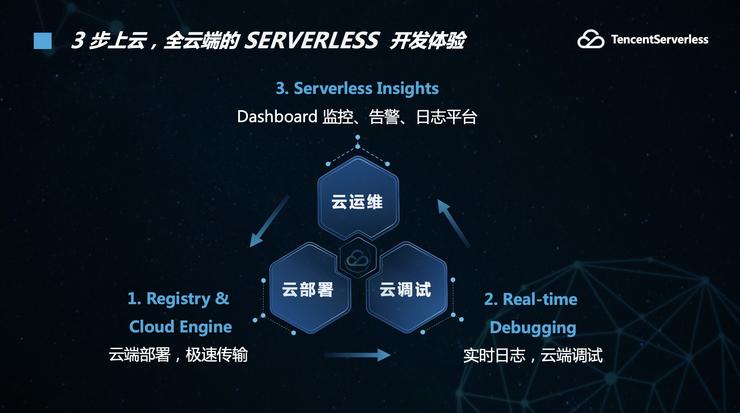 腾讯云：Serverless技术将是第三代通用计算技术！