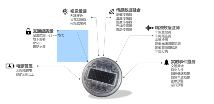 国家11部委鼓励智能汽车数据服务商等为智慧城市提供发展！