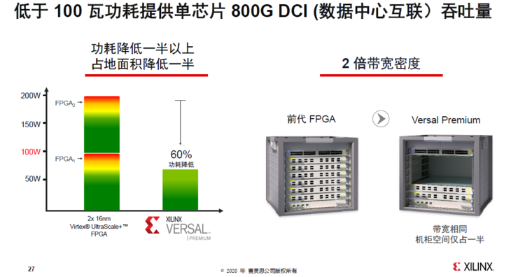 赛灵思发布全球最强7nm芯片！要抢英伟达和英特尔市场份额？