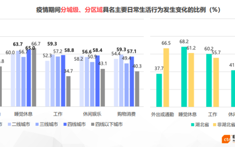 新冠病毒对中国产生的影响有多大？近万人统计的数据告诉你！