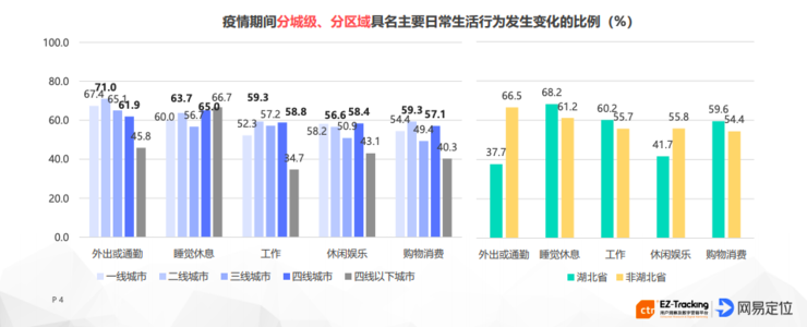 新冠病毒对中国产生的影响有多大？近万人统计的数据告诉你！