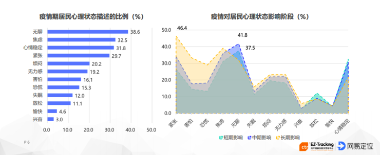 新冠病毒对中国产生的影响有多大？近万人统计的数据告诉你！