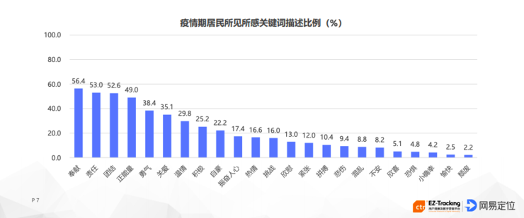 新冠病毒对中国产生的影响有多大？近万人统计的数据告诉你！