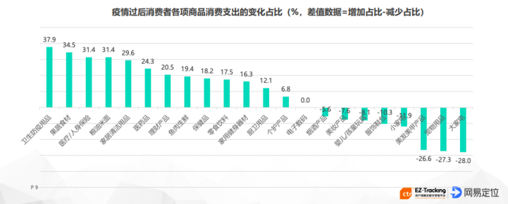 新冠病毒对中国产生的影响有多大？近万人统计的数据告诉你！