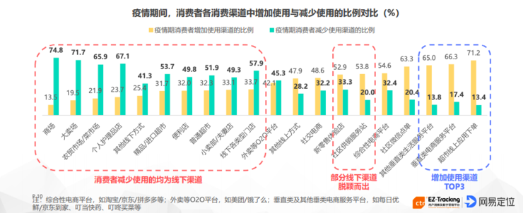 新冠病毒对中国产生的影响有多大？近万人统计的数据告诉你！