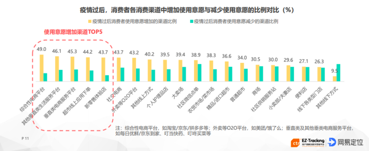 新冠病毒对中国产生的影响有多大？近万人统计的数据告诉你！