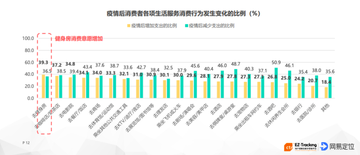 新冠病毒对中国产生的影响有多大？近万人统计的数据告诉你！