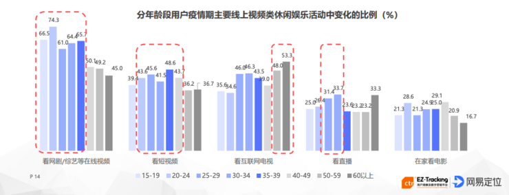 新冠病毒对中国产生的影响有多大？近万人统计的数据告诉你！