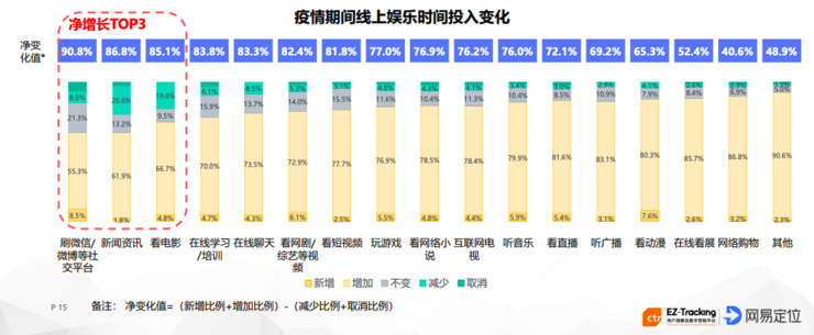 新冠病毒对中国产生的影响有多大？近万人统计的数据告诉你！