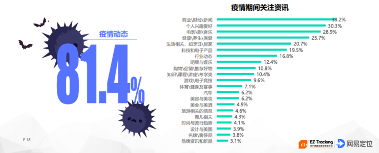 新冠病毒对中国产生的影响有多大？近万人统计的数据告诉你！