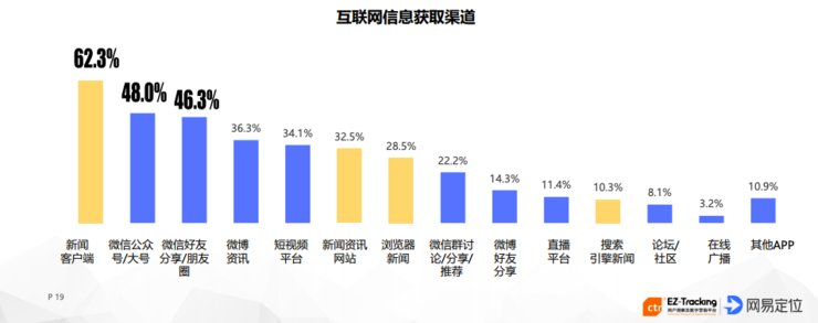 新冠病毒对中国产生的影响有多大？近万人统计的数据告诉你！