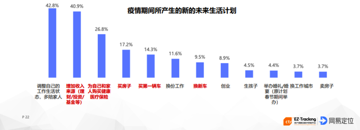 新冠病毒对中国产生的影响有多大？近万人统计的数据告诉你！