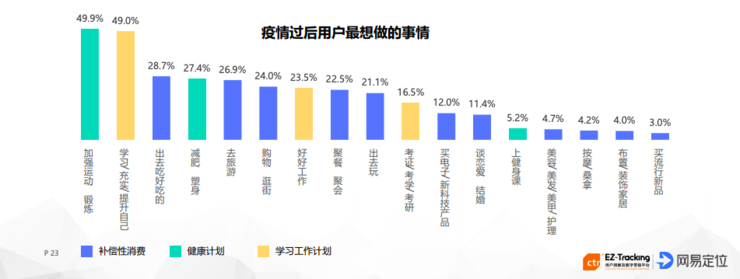 新冠病毒对中国产生的影响有多大？近万人统计的数据告诉你！